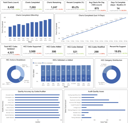 Analytics Dashboard - Charts and Metrics