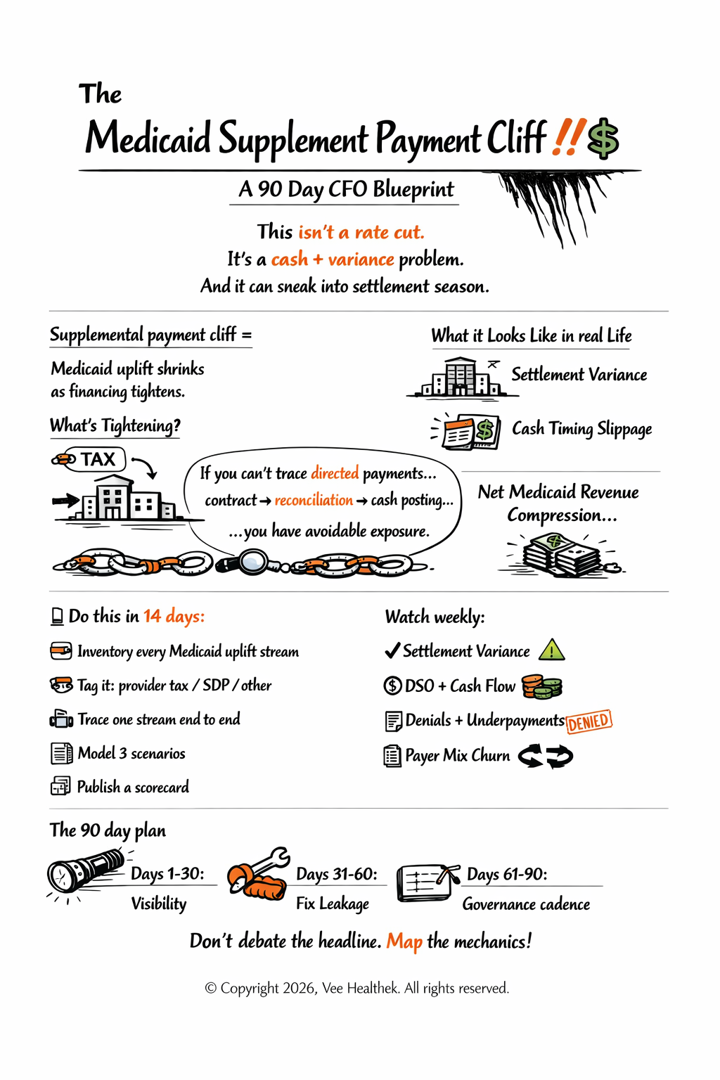 The One Big Beautiful Bill Act - The Medicaid Supplement Payment Cliff Infographic - Vee Healthtek