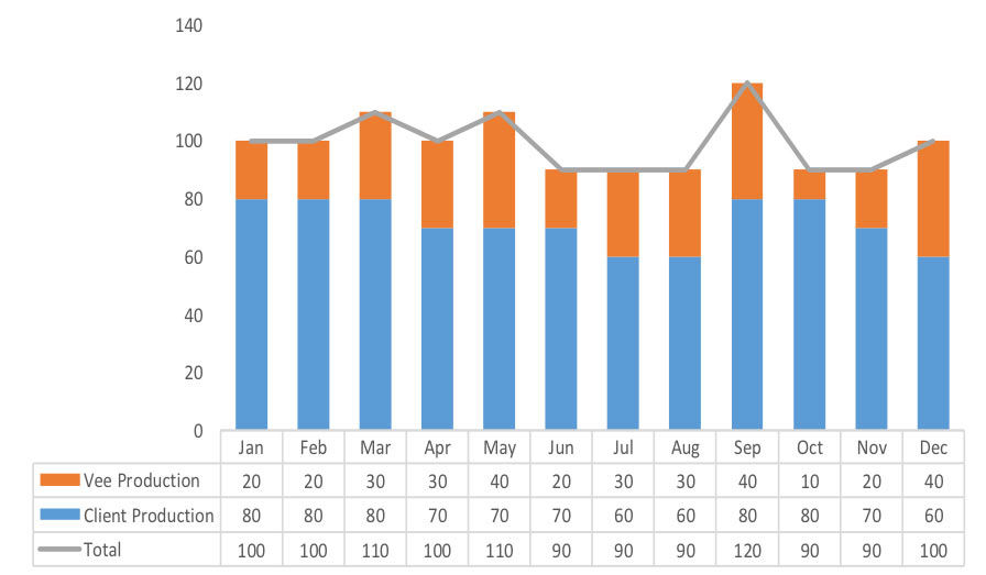 vee-technologies-whitepapaers-chart
