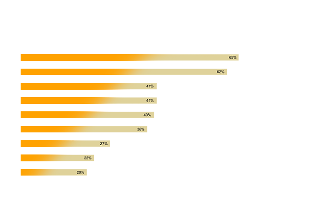 Healthcare Graph