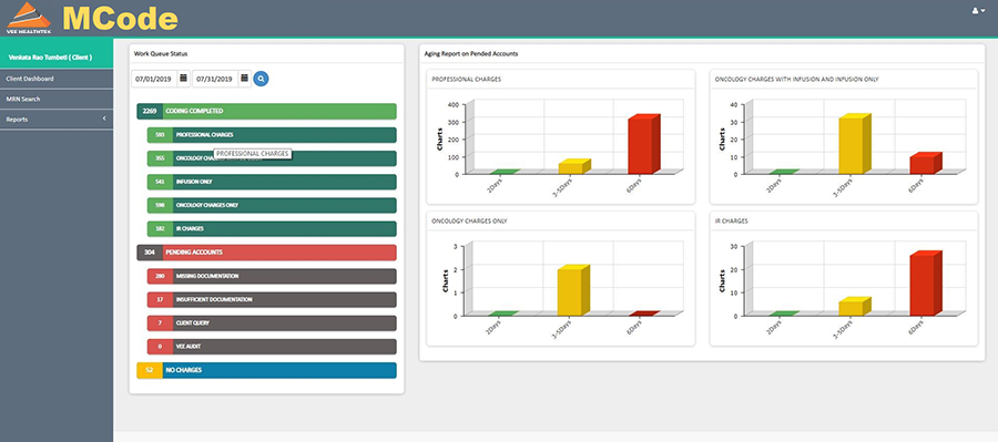 Technology and Process Knowledge - Graph