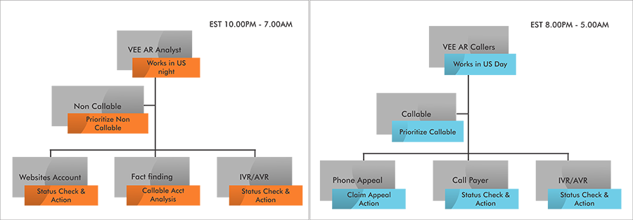 AR Analysts and Callers