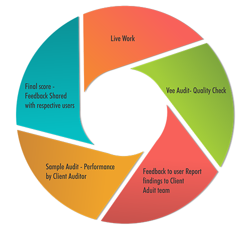 Data Migration - Graph