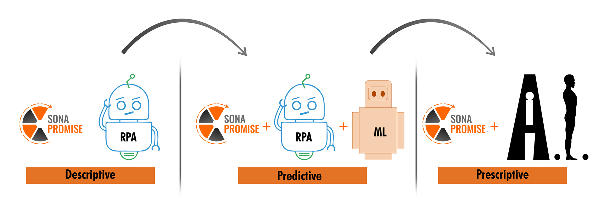 Proposed Solution Graph