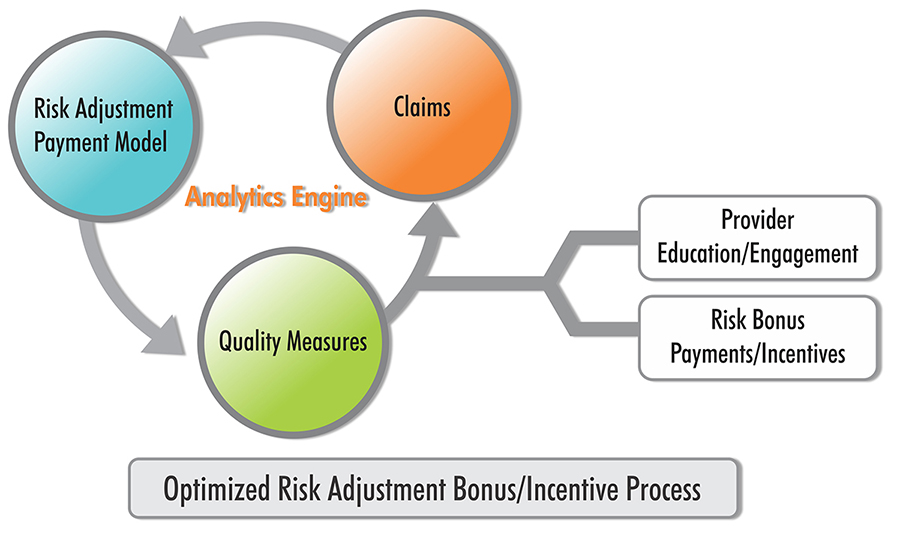 Proposed Solution Graph
