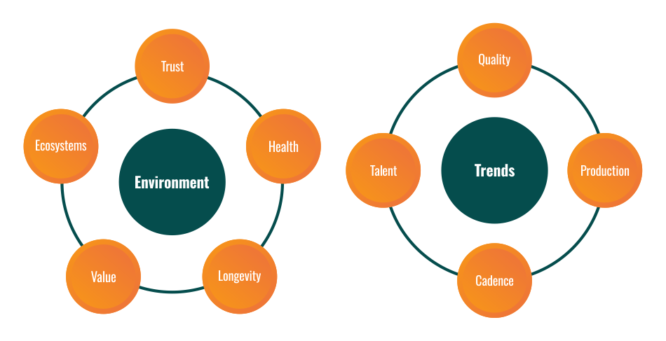 Environment-Graph