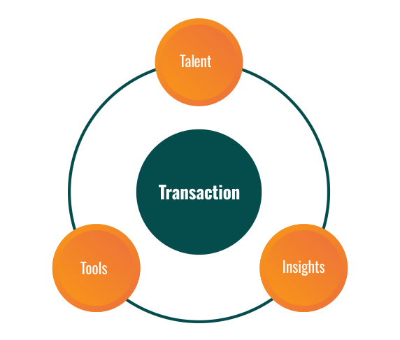 Transaction