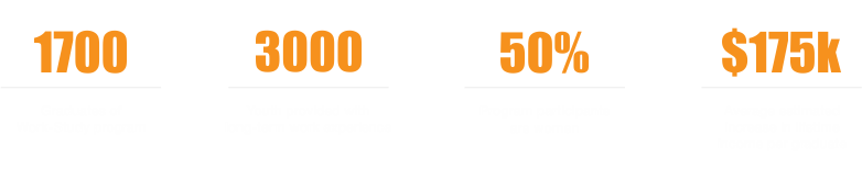 Digital Divide Data