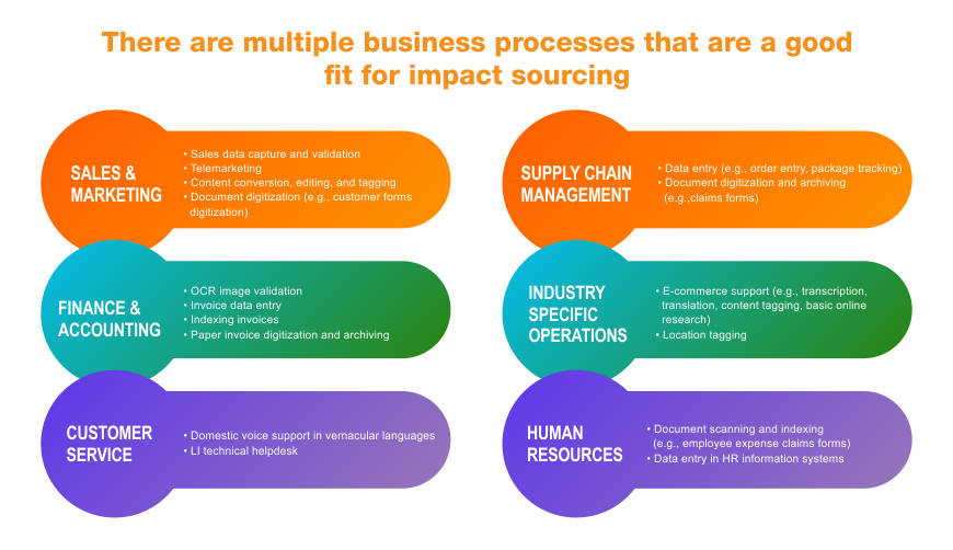 impact-source - graph