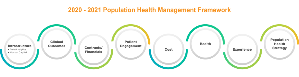 Vee Healthtek RPA Center of Excellence (COE)