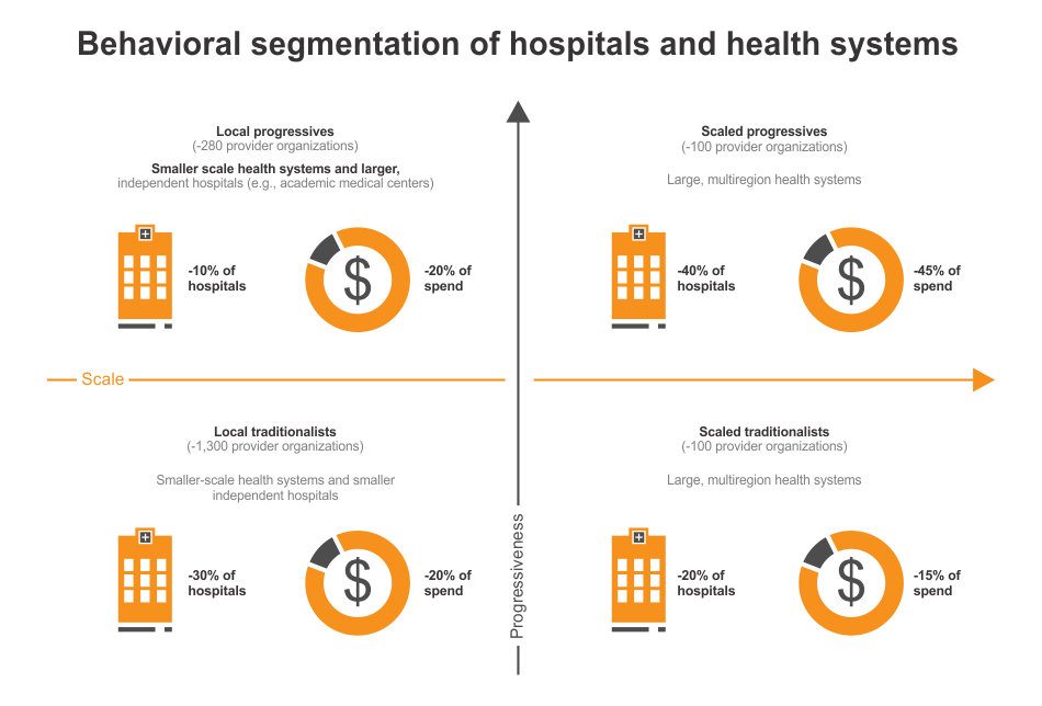 Health system