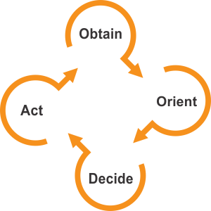 Revenue Cycle Management Process