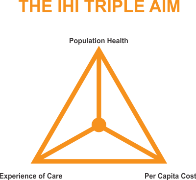 Risk Versus Quality in an ACO - Where Do We Go?