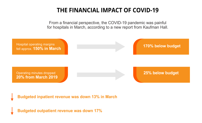 financial-impact-covid-19