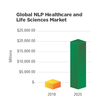 Global NLP - Graph