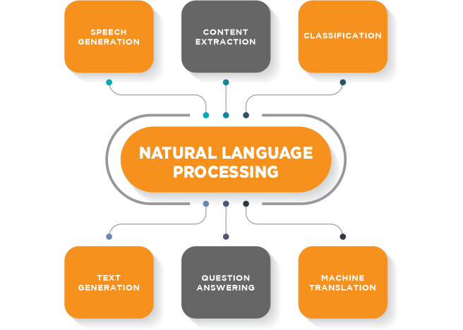 Natural Language Processing