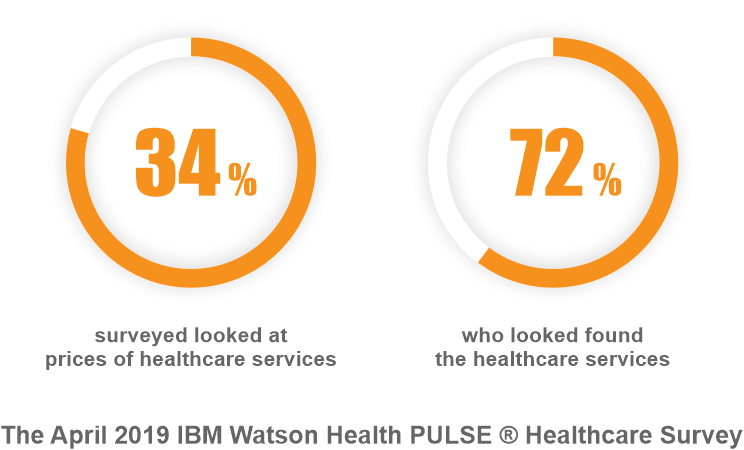 price-transparency-and-the-current-state-of-healthcare-graph-1
