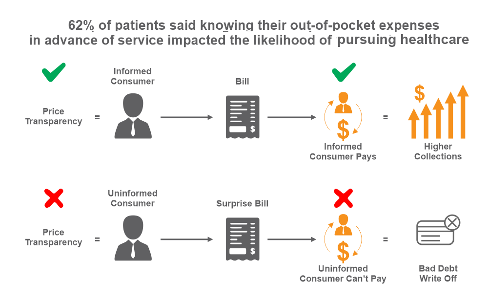 price-transparency-and-the-current-state-of-healthcare-graph-2