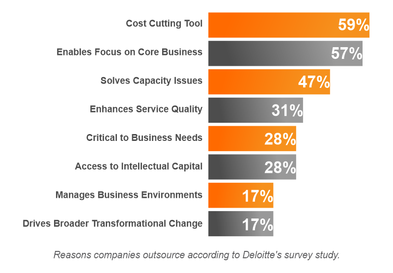 outsourcing-graph