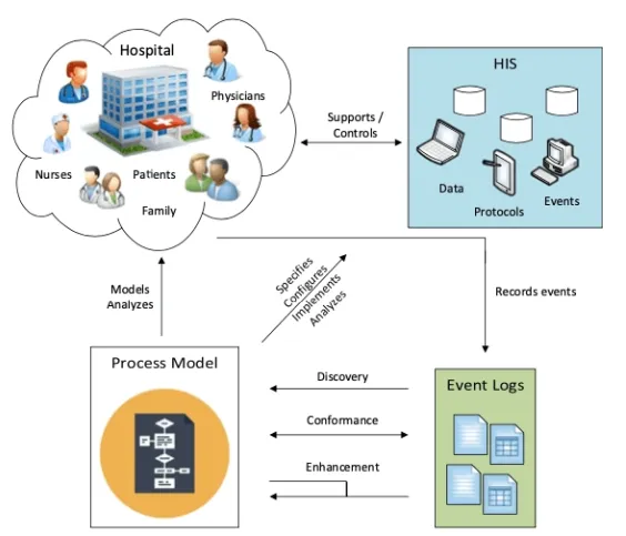 process-mining-vs-process-intelligence
