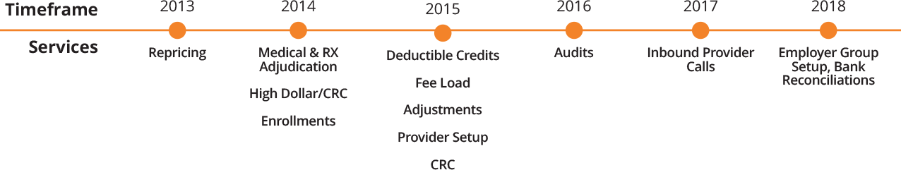 vee-technologies-whitepapaers-Timeframe-Services