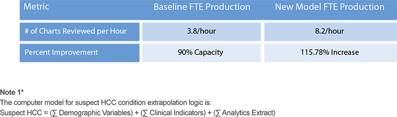 vee-technologies-whitepapaers-metric