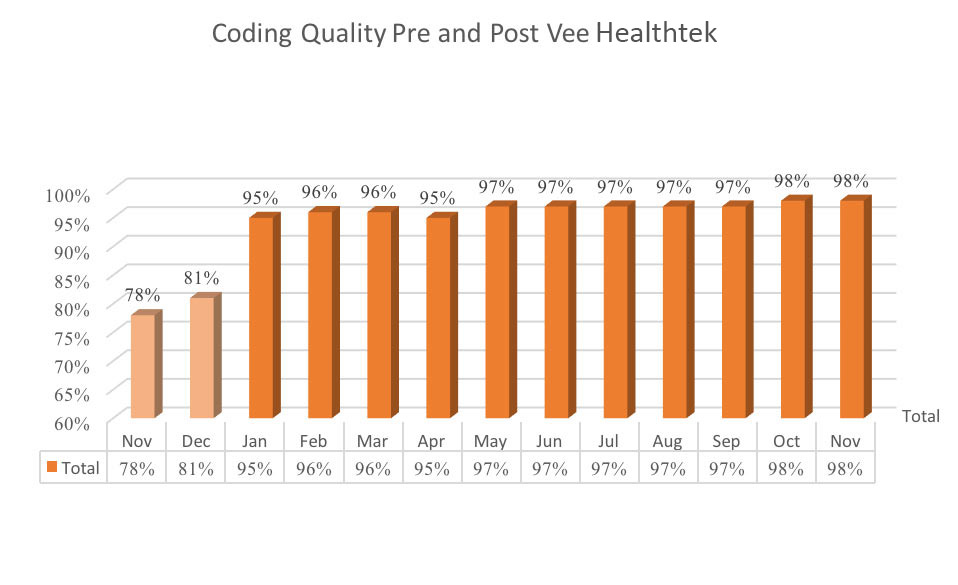 case-study-eastern-washington-hospital-whitepaper-chart