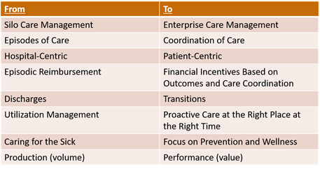vee-technologies-whitepapaers-integrated-delivery-model