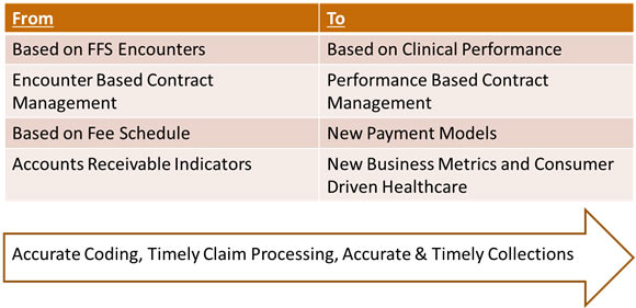 vee-technologies-whitepapaers-revenue-cycle